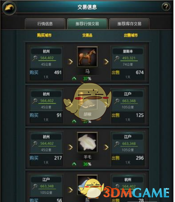 陈都灵 白孔雀